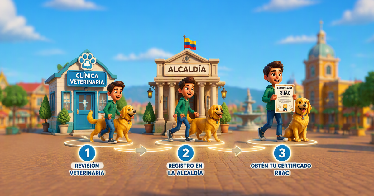 Proceso registro microchip mascota España 2026 — pasos RIAC Ley 7/2023